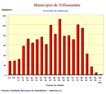 Pirámide de población