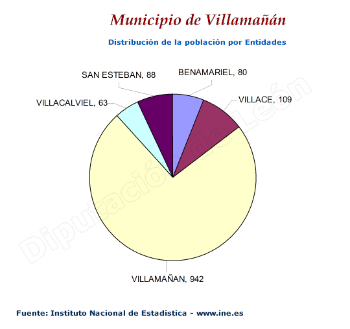 Distribución de la población por entidades
